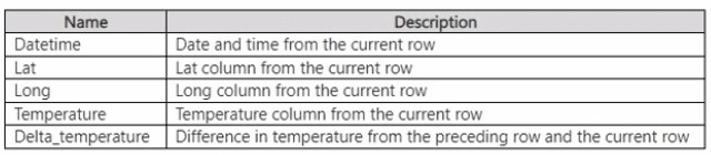 Question 16 diagram