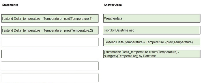 Correct answer diagram