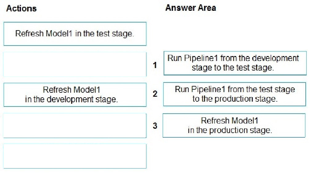 Correct answer diagram