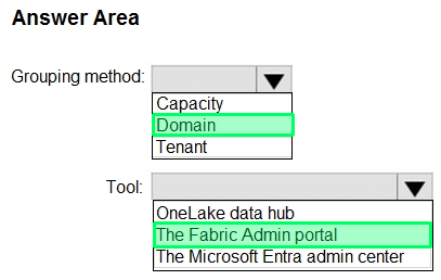 Correct answer diagram
