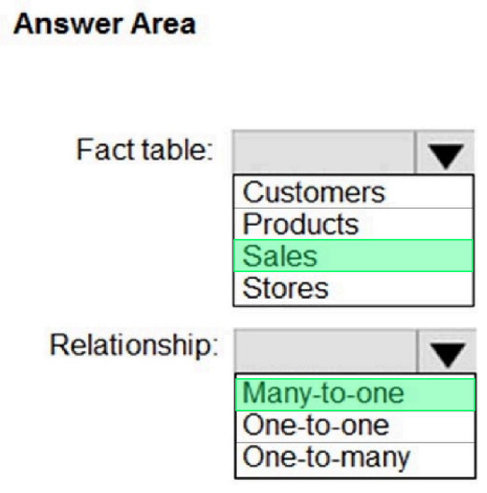 Correct answer diagram