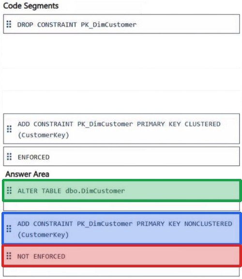 Correct answer diagram
