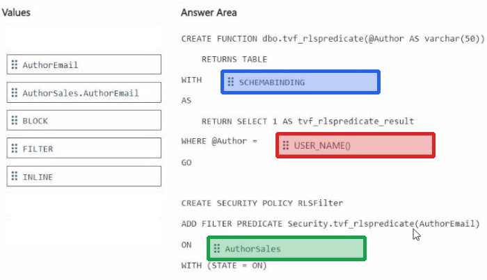 Correct answer diagram