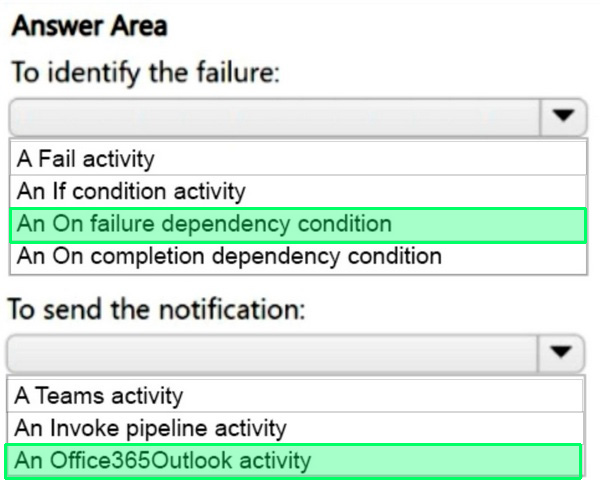 Correct answer diagram