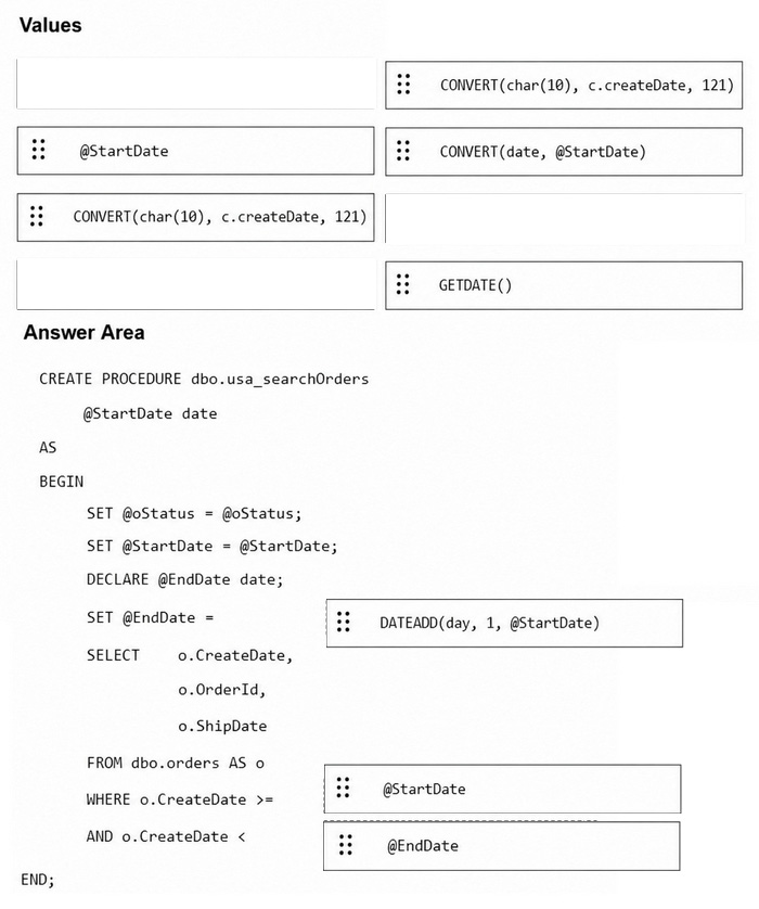Correct answer diagram