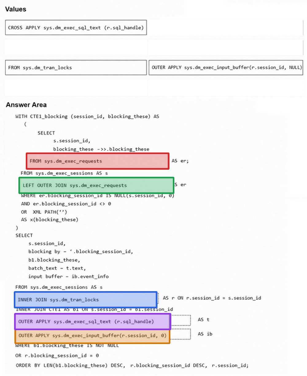 Correct answer diagram