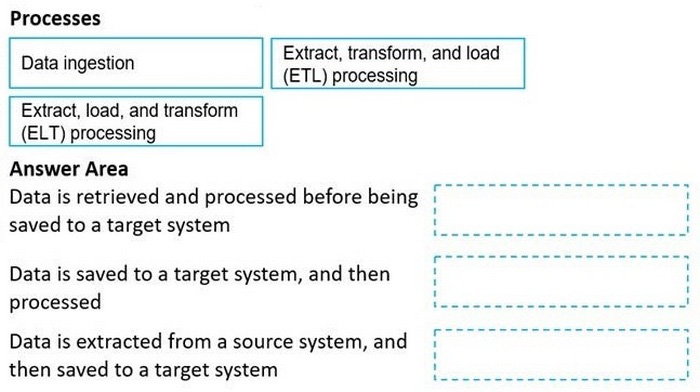 Question 9 diagram