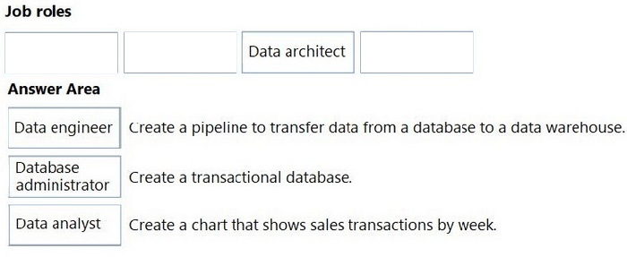 Correct answer diagram
