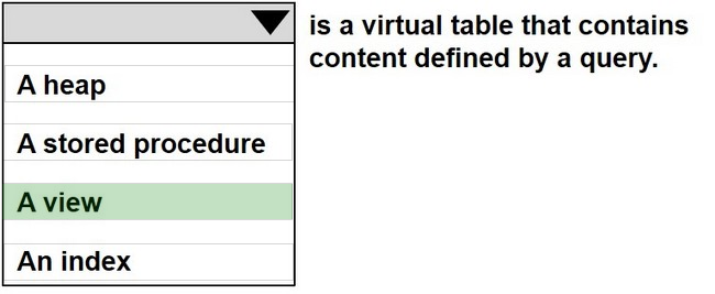 Correct answer diagram