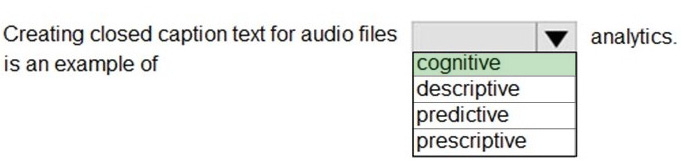 Correct answer diagram