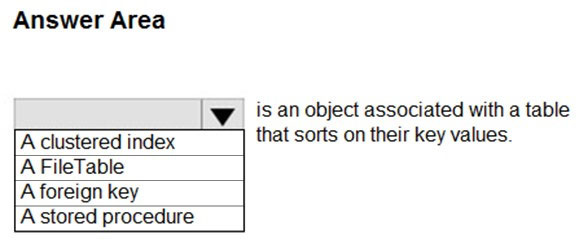 Question 28 diagram