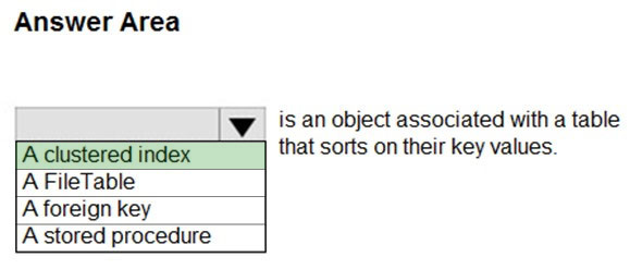 Correct answer diagram