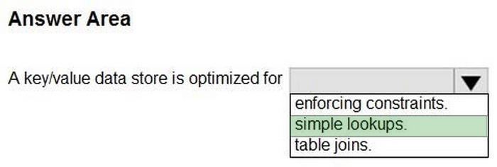 Correct answer diagram