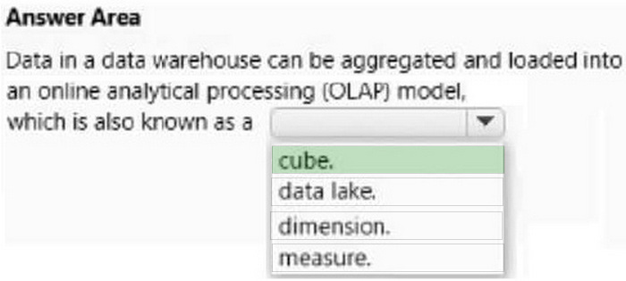 Correct answer diagram
