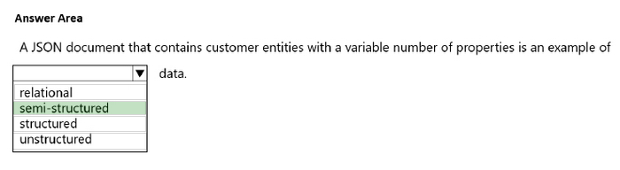 Correct answer diagram