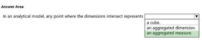 Correct answer diagram
