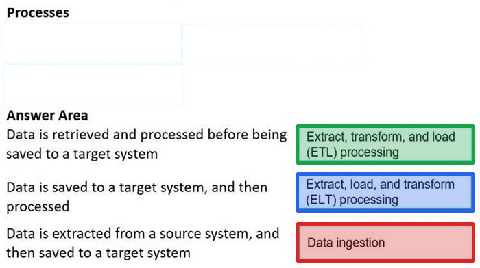 Correct answer diagram
