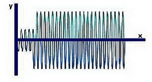 Question 21 diagram
