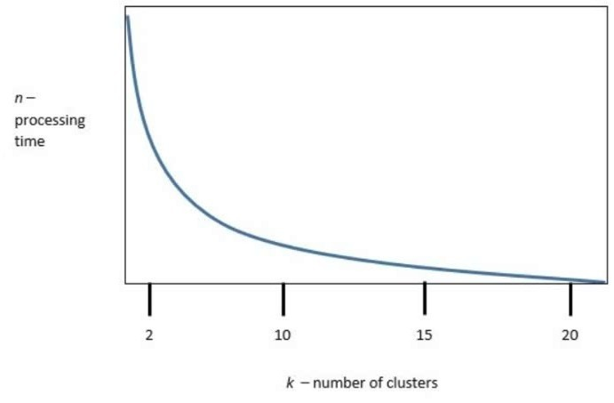 Question 13 diagram