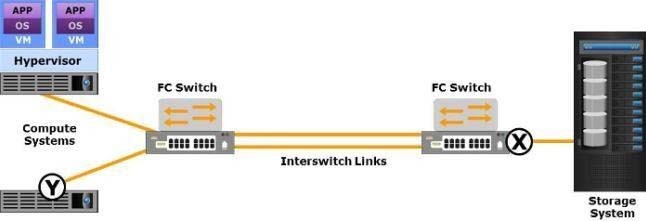 Question 10 diagram