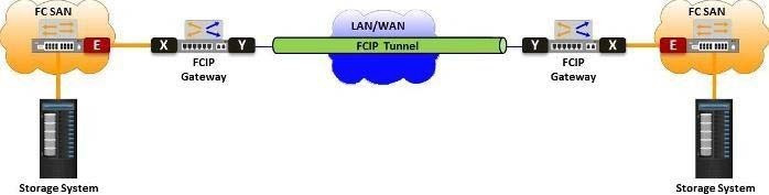 Question 2 diagram