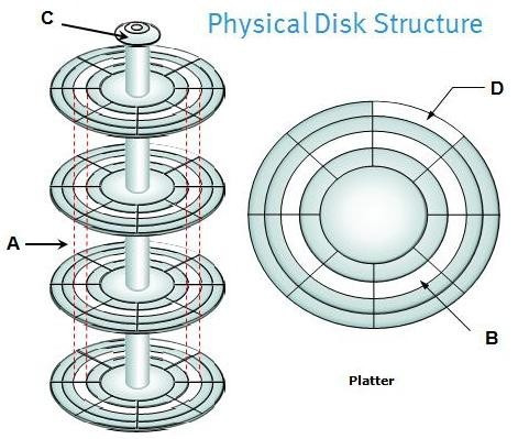 Question 15 diagram