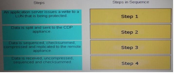 Question 3 diagram