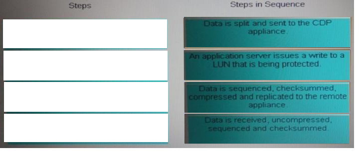 Correct answer diagram