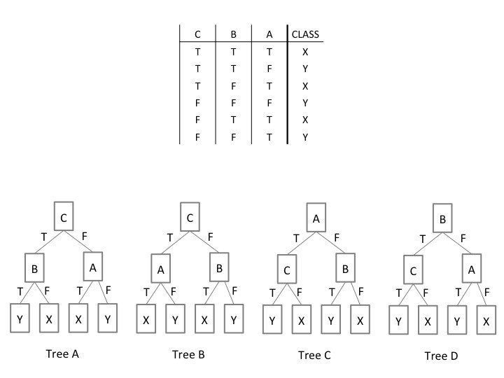 Question 22 diagram