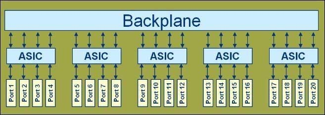 Question 8 diagram