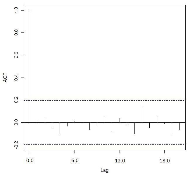 Question 25 diagram