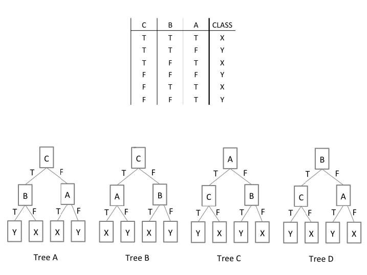 Question 3 diagram