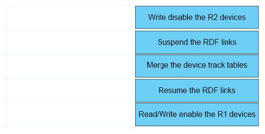Correct answer diagram