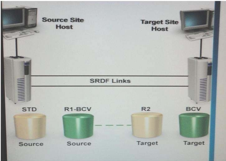 Question 4 diagram