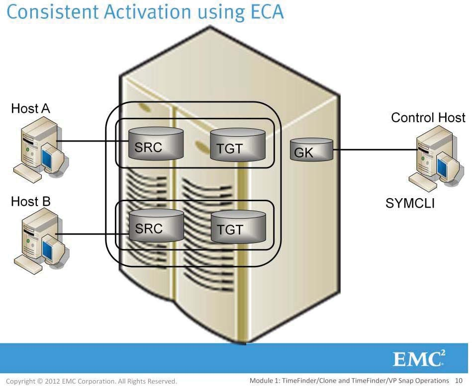 Explanation diagram