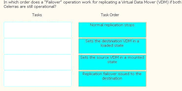 Correct answer diagram