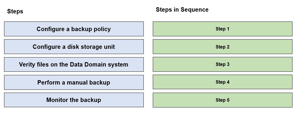 Question 31 diagram