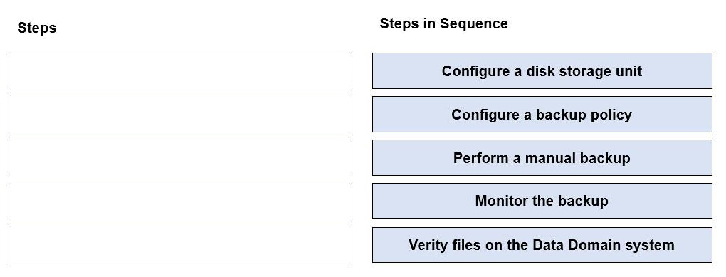 Correct answer diagram