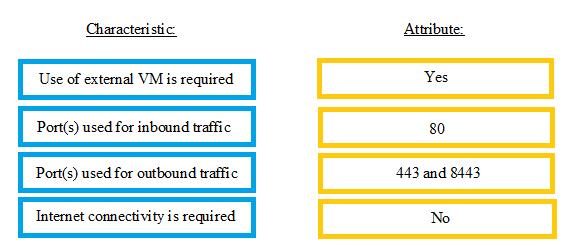 Question 5 diagram