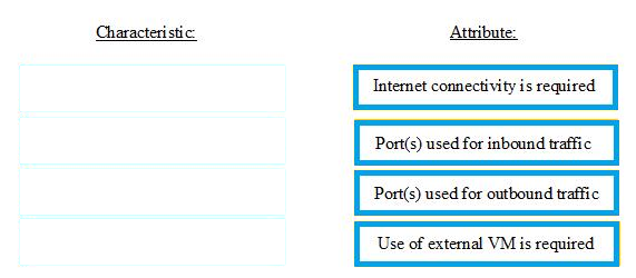 Correct answer diagram