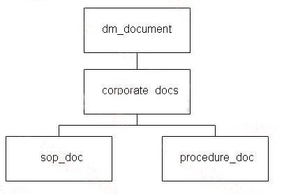 Question 17 diagram