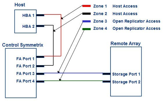Question 31 diagram