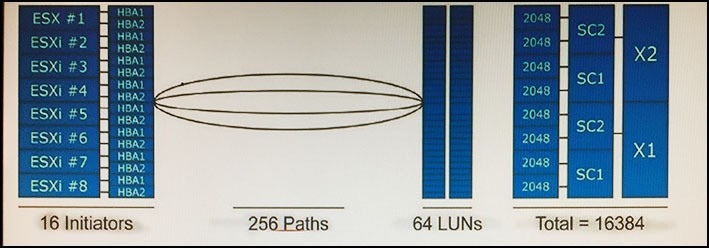 Question 6 diagram