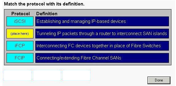 Correct answer diagram