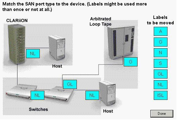 Correct answer diagram