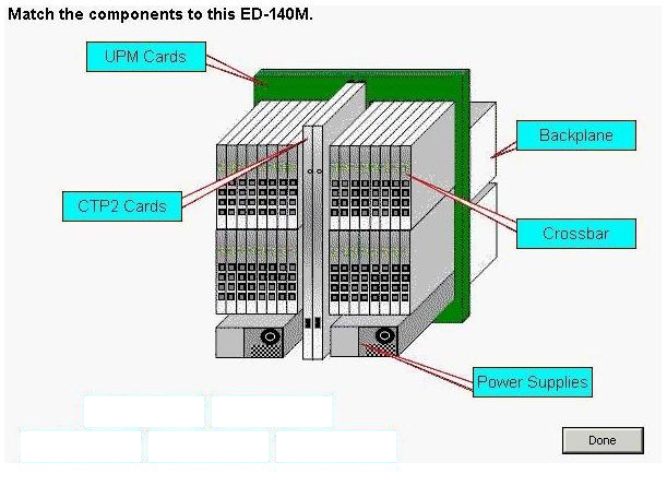 Correct answer diagram