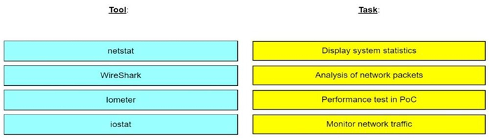 Question 13 diagram