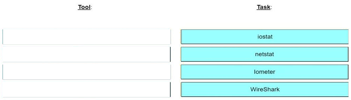 Correct answer diagram