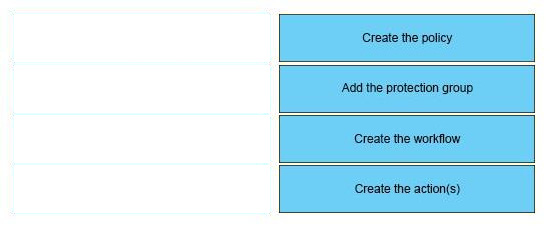 Correct answer diagram