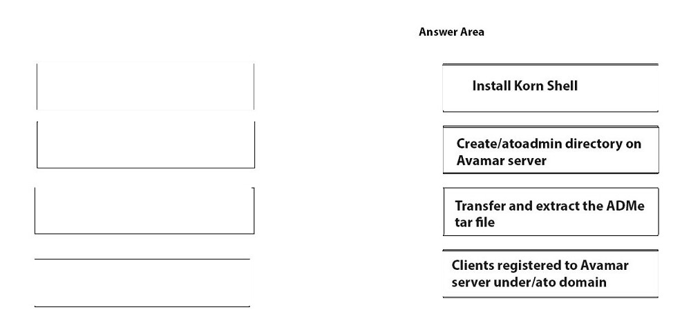 Correct answer diagram